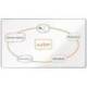 PIZARRA BLANCA NOBO PREMIUM PLUS MELAMINA MAGNETICA 2000X1000 MM