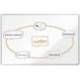 PIZARRA BLANCA NOBO PREMIUM PLUS MELAMINA MAGNETICA 1800X1200 MM